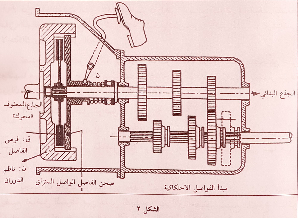 مبدأ الفواصل الاحتكاكية بين المحرك وعلبة التروس وكيفية عملها