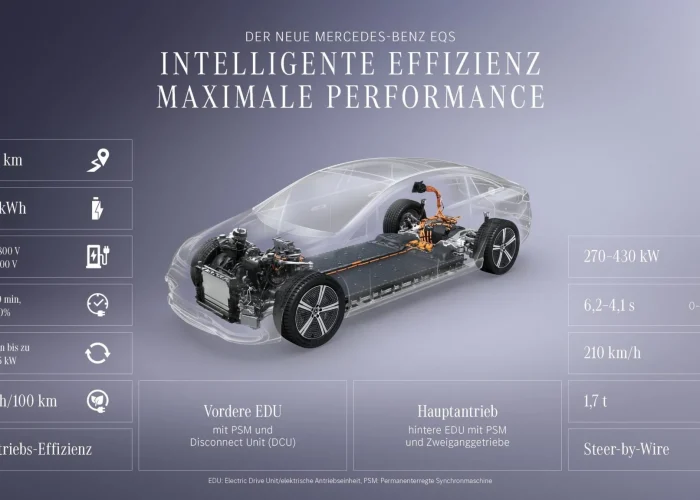 2026-Mercedes-EQS-New-12-2048x1152
