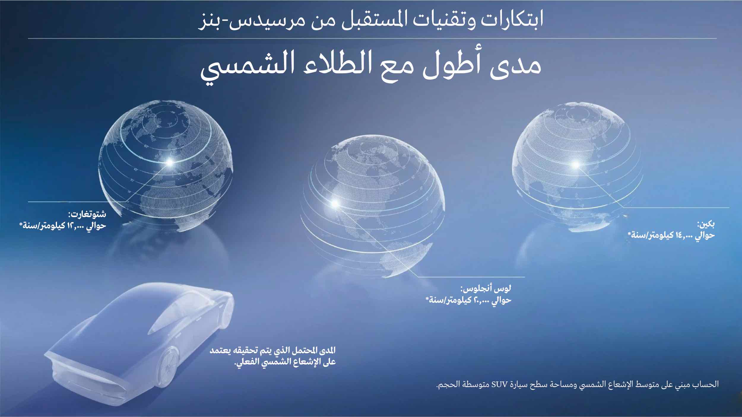 مرسيدس تطور طلاء شمسي